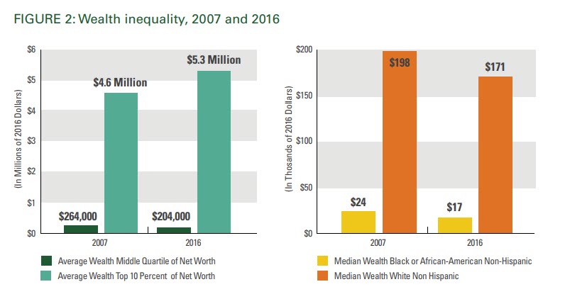 wealth-inequality-afr-report